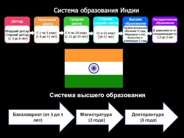 Система высшего образования