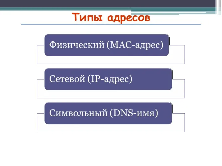 Типы адресов