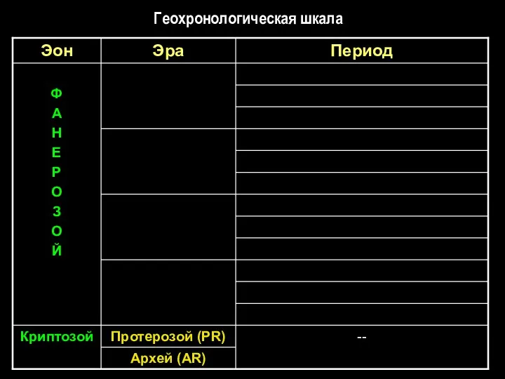 Геохронологическая шкала