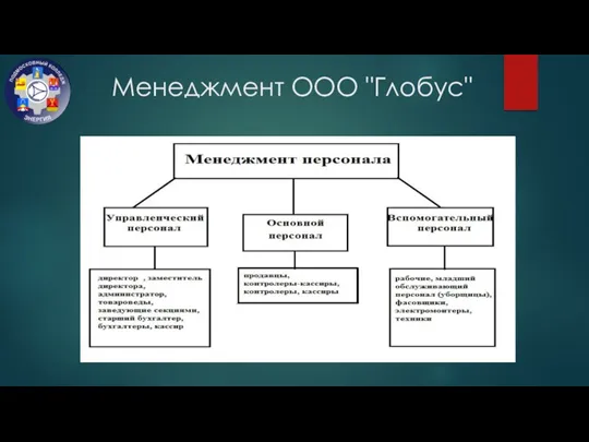 Менеджмент ООО "Глобус"