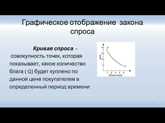 Графическое отображение закона спроса Кривая спроса - совокупность точек, которая