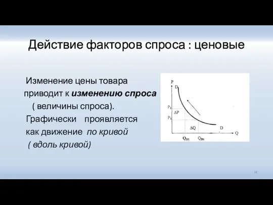 Действие факторов спроса : ценовые Изменение цены товара приводит к