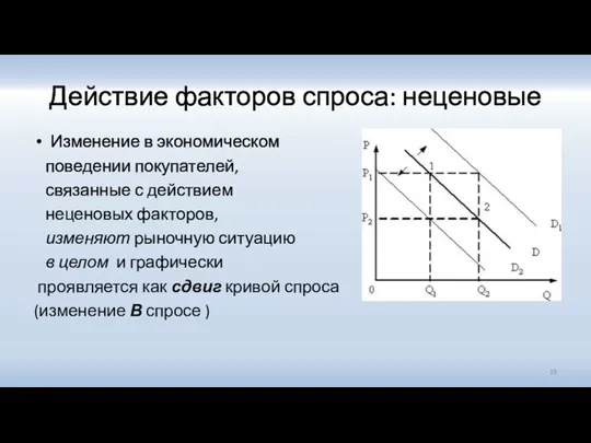 Действие факторов спроса: неценовые Изменение в экономическом поведении покупателей, связанные