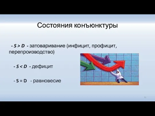 Состояния конъюнктуры - S > D - затоваривание (инфицит, профицит,