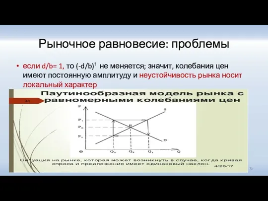 Рыночное равновесие: проблемы если d/b= 1, то (-d/b)t не меняется;