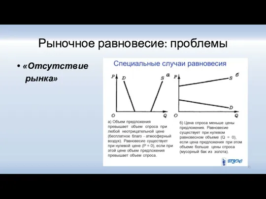 Рыночное равновесие: проблемы «Отсутствие рынка»