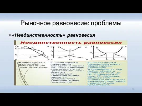 Рыночное равновесие: проблемы «Неединственность» равновесия