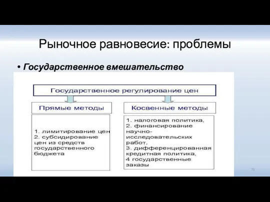 Рыночное равновесие: проблемы Государственное вмешательство