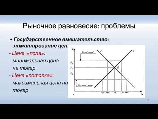 Рыночное равновесие: проблемы Государственное вмешательство: лимитирование цен: - Цена «пола»: