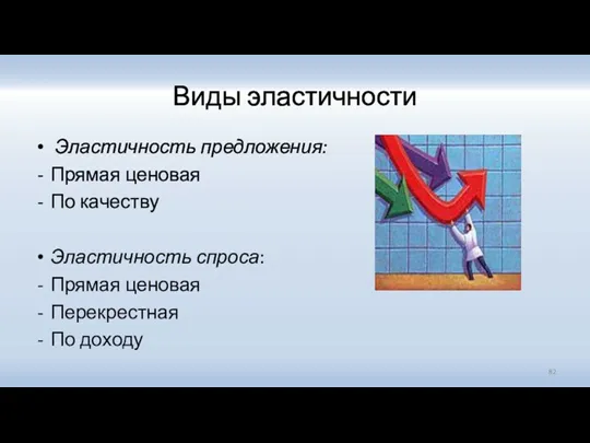 Виды эластичности Эластичность предложения: Прямая ценовая По качеству Эластичность спроса: Прямая ценовая Перекрестная По доходу