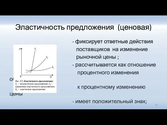 Эластичность предложения (ценовая) - фиксирует ответные действия поставщиков на изменение