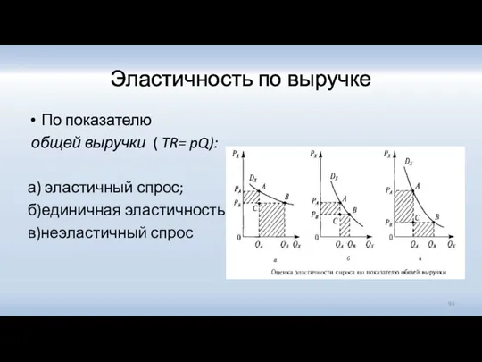 Эластичность по выручке По показателю общей выручки ( TR= pQ):