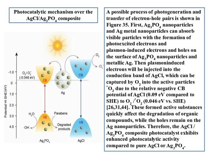 A possible process of photogeneration and transfer of electron-hole pairs