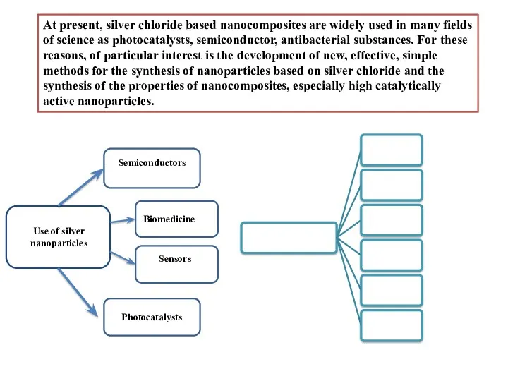 Semiconductors Sensors Biomedicine Photocatalysts Use of silver nanoparticles At present,