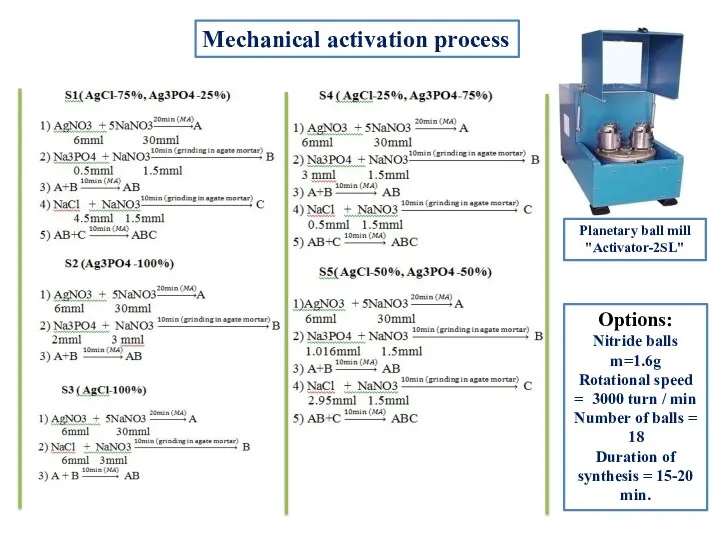 Mechanical activation process Options: Nitride balls m=1.6g Rotational speed =