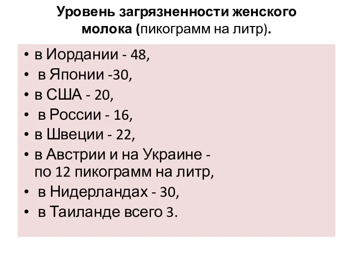 Уровень загрязненности женского молока (пикограмм на литр). в Иордании -