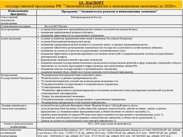 2.9. ПАСПОРТ государственной программы РФ "Экономическое развитие и инновационная экономика до 2020г».