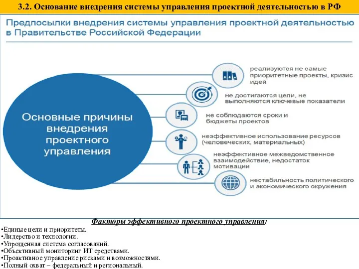 3.2. Основание внедрения системы управления проектной деятельностью в РФ Факторы