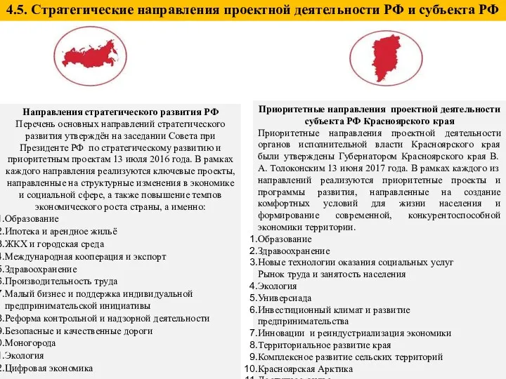 Направления стратегического развития РФ Перечень основных направлений стратегического развития утверждён