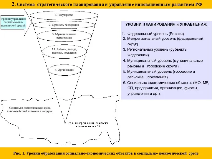 2. Система стратегического планирования и управление инновационным развитием РФ Рис.