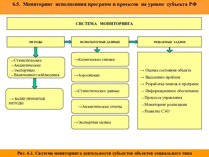 СИСТЕМА МОНИТОРИНГА МЕТОДЫ ИСПОЛЬЗУЕМЫЕ ДАННЫЕ РЕШАЕМЫЕ ЗАДАЧИ →Космические снимки →Аэроснимки