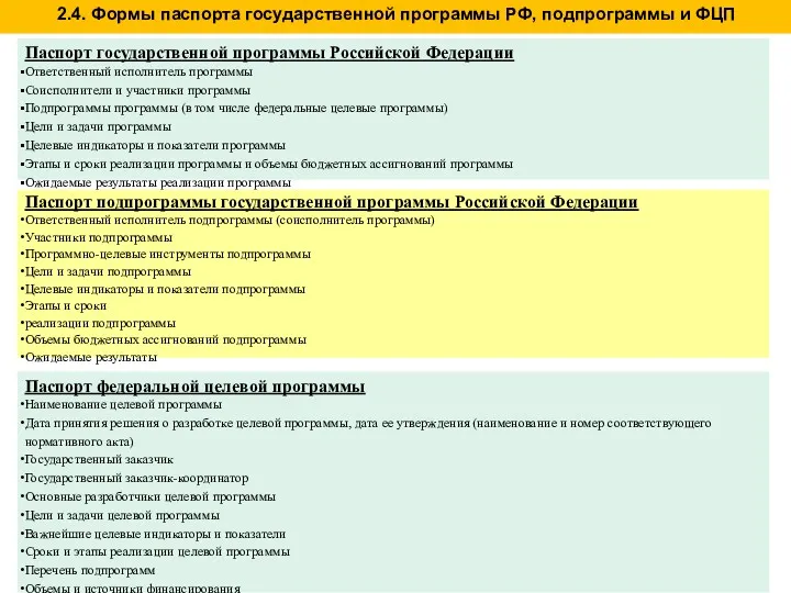 Паспорт государственной программы Российской Федерации Ответственный исполнитель программы Соисполнители и