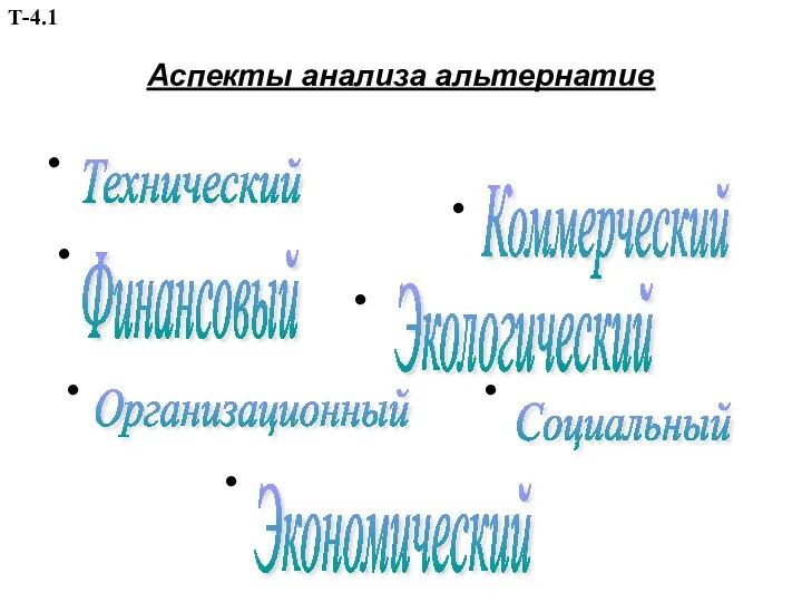 Аспекты анализа альтернатив • • • • • • •