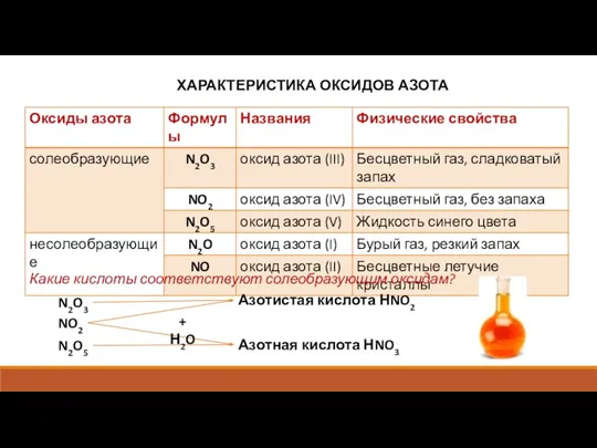 ХАРАКТЕРИСТИКА ОКСИДОВ АЗОТА N2O3 NO2 N2O5 Какие кислоты соответствуют солеобразующим