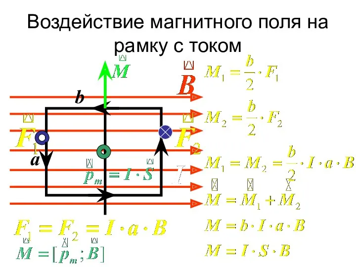 Воздействие магнитного поля на рамку с током a b