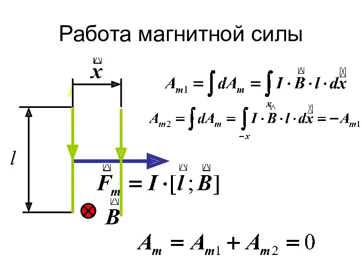 Работа магнитной силы