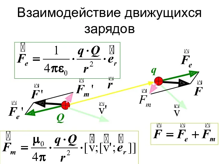 Взаимодействие движущихся зарядов Q q