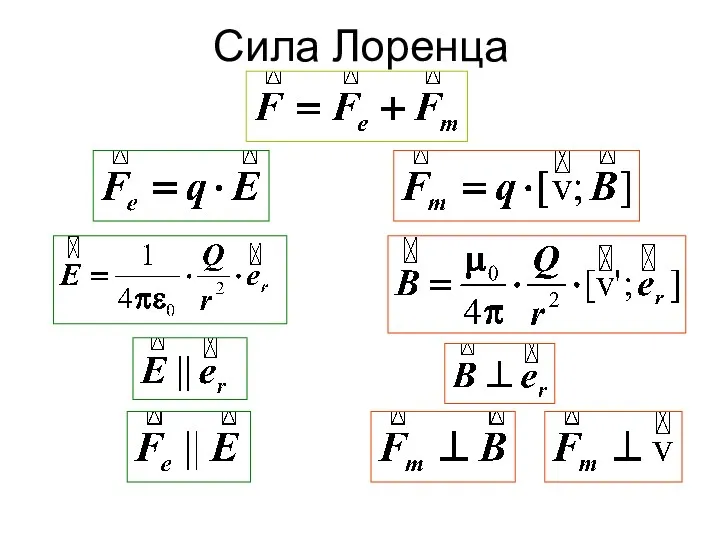 Сила Лоренца