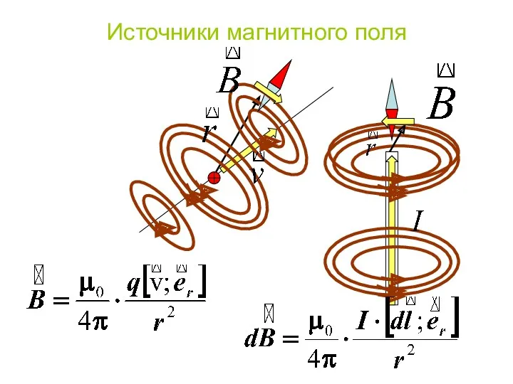 Источники магнитного поля