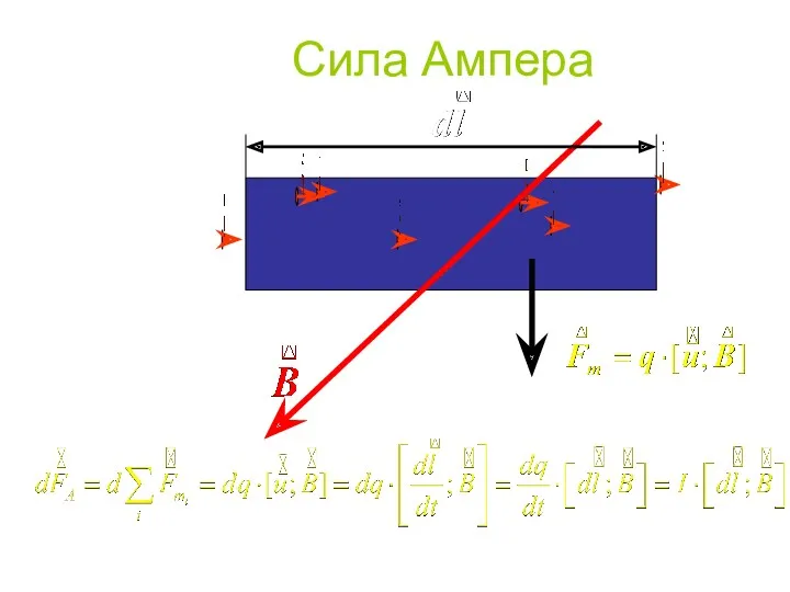 Сила Ампера