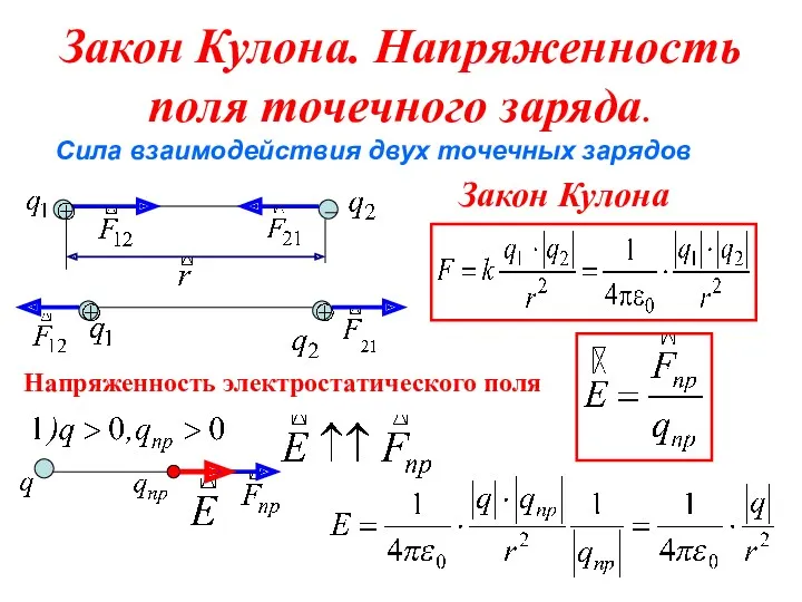 Закон Кулона. Напряженность поля точечного заряда. Сила взаимодействия двух точечных зарядов Напряженность электростатического поля Закон Кулона