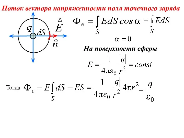 Поток вектора напряженности поля точечного заряда На поверхности сферы Тогда