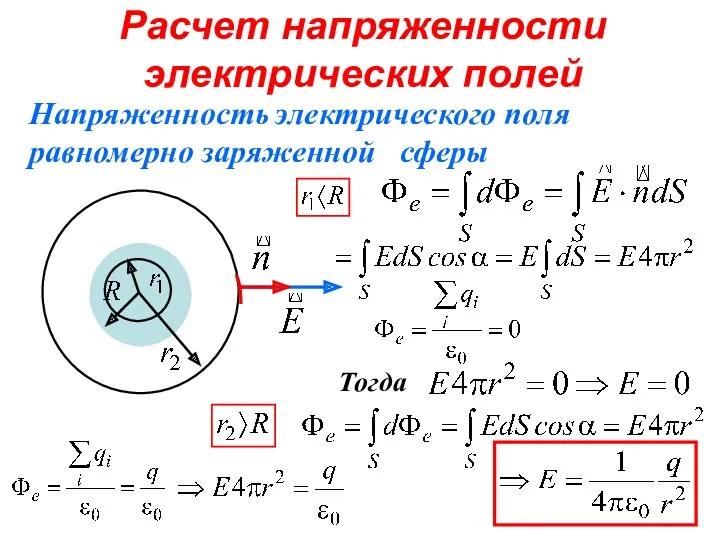 Расчет напряженности электрических полей Напряженность электрического поля равномерно заряженной сферы Тогда