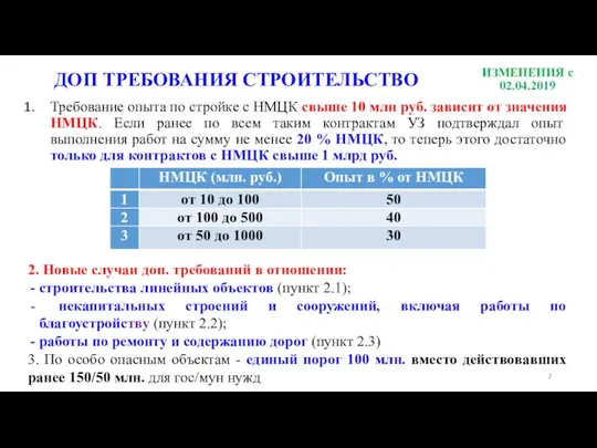 Требование опыта по стройке с НМЦК свыше 10 млн руб.