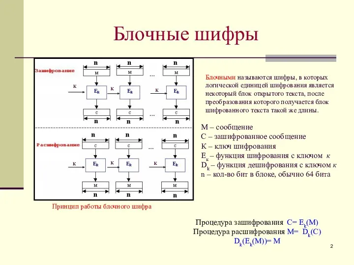 Блочные шифры М – сообщение С – зашифрованное сообщение К