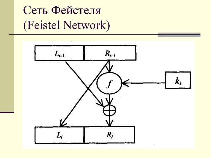 Сеть Фейстеля (Feistel Network)