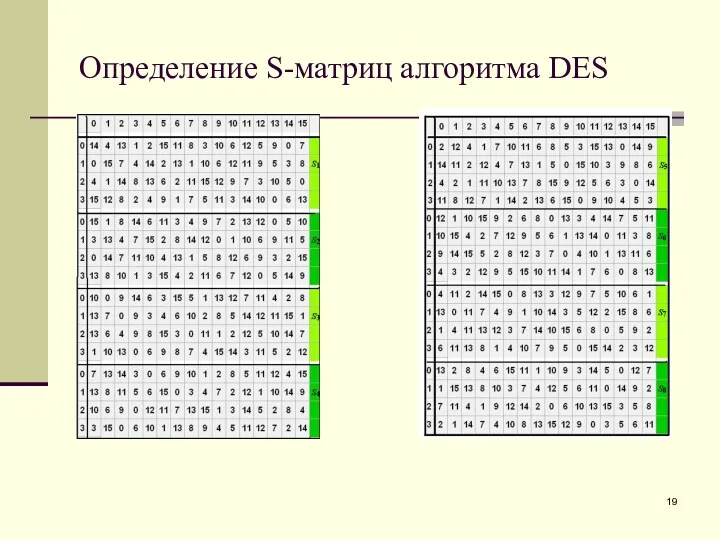 Определение S-матриц алгоритма DES