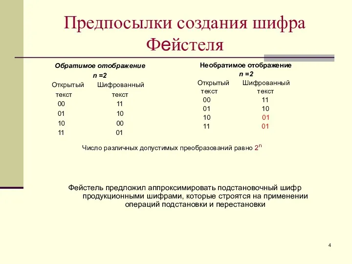 Предпосылки создания шифра Фейстеля Обратимое отображение n =2 Открытый Шифрованный