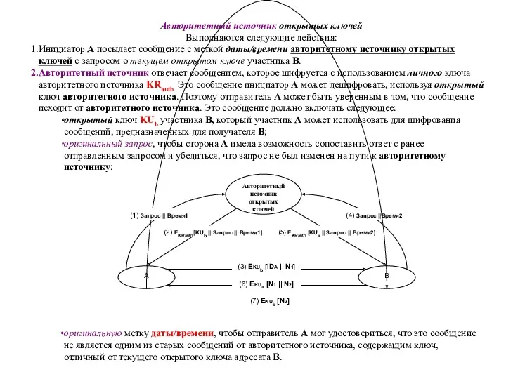 Авторитетный источник открытых ключей Выполняются следующие действия: Инициатор А посылает сообщение с меткой