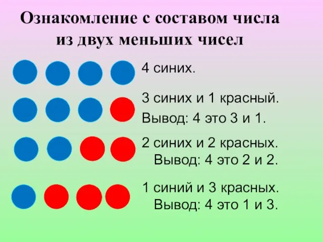Ознакомление с составом числа из двух меньших чисел 4 синих. 3 синих и
