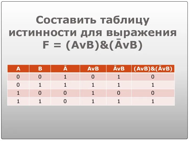 Составить таблицу истинности для выражения F = (AvB)&(ĀvB)