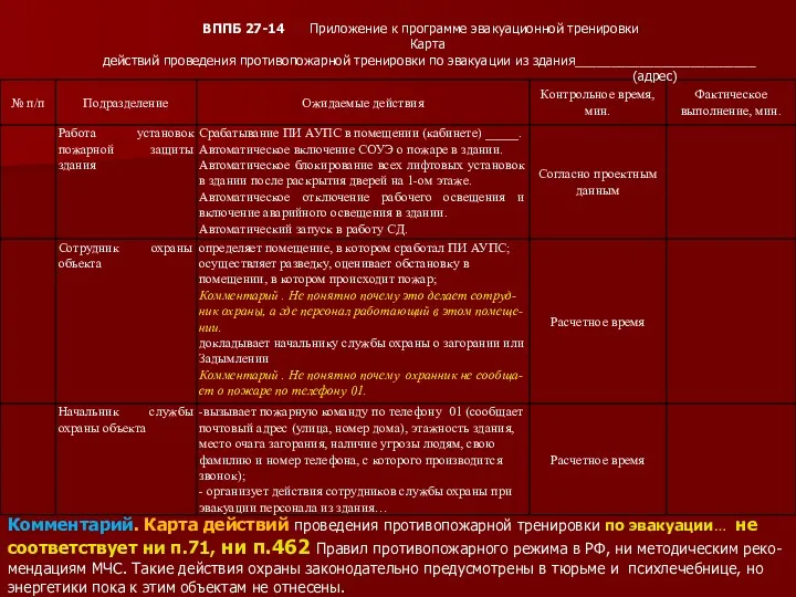 ВППБ 27-14 Приложение к программе эвакуационной тренировки Карта действий проведения