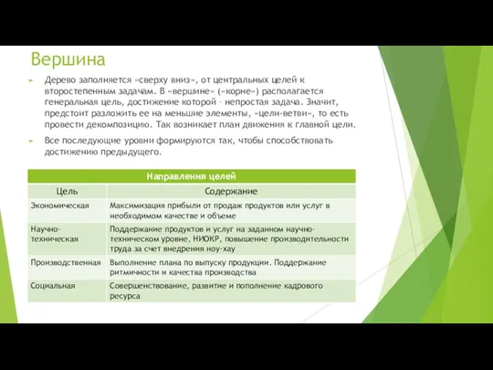 Вершина Дерево заполняется «сверху вниз», от центральных целей к второстепенным