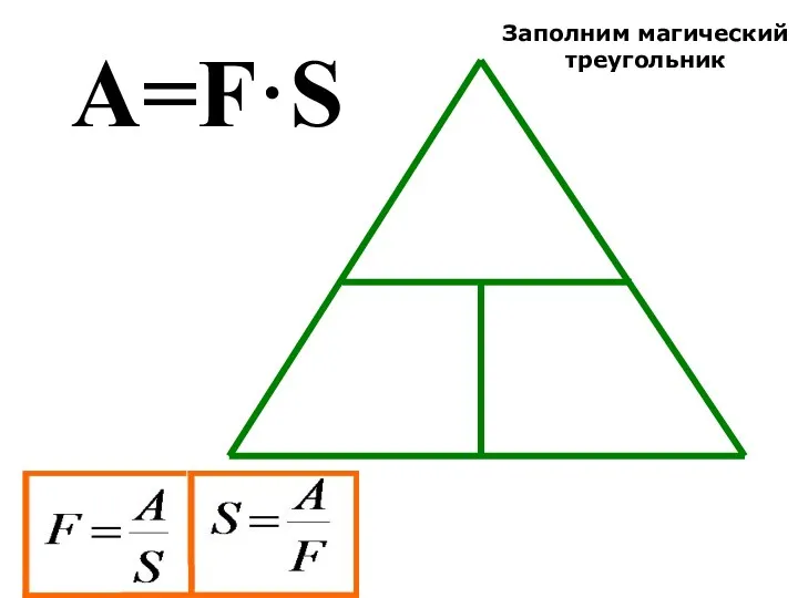 A=F·S Заполним магический треугольник