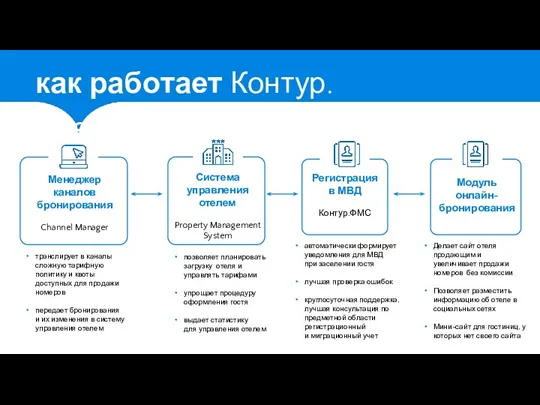 транслирует в каналы сложную тарифную политику и квоты доступных для