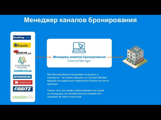 Менеджер каналов бронирования Channel Manager Все бронирования напрямую попадают в